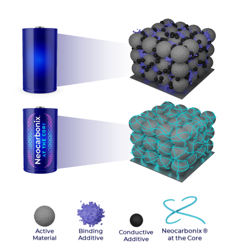 Big benefits in new treatment for black mass featured image