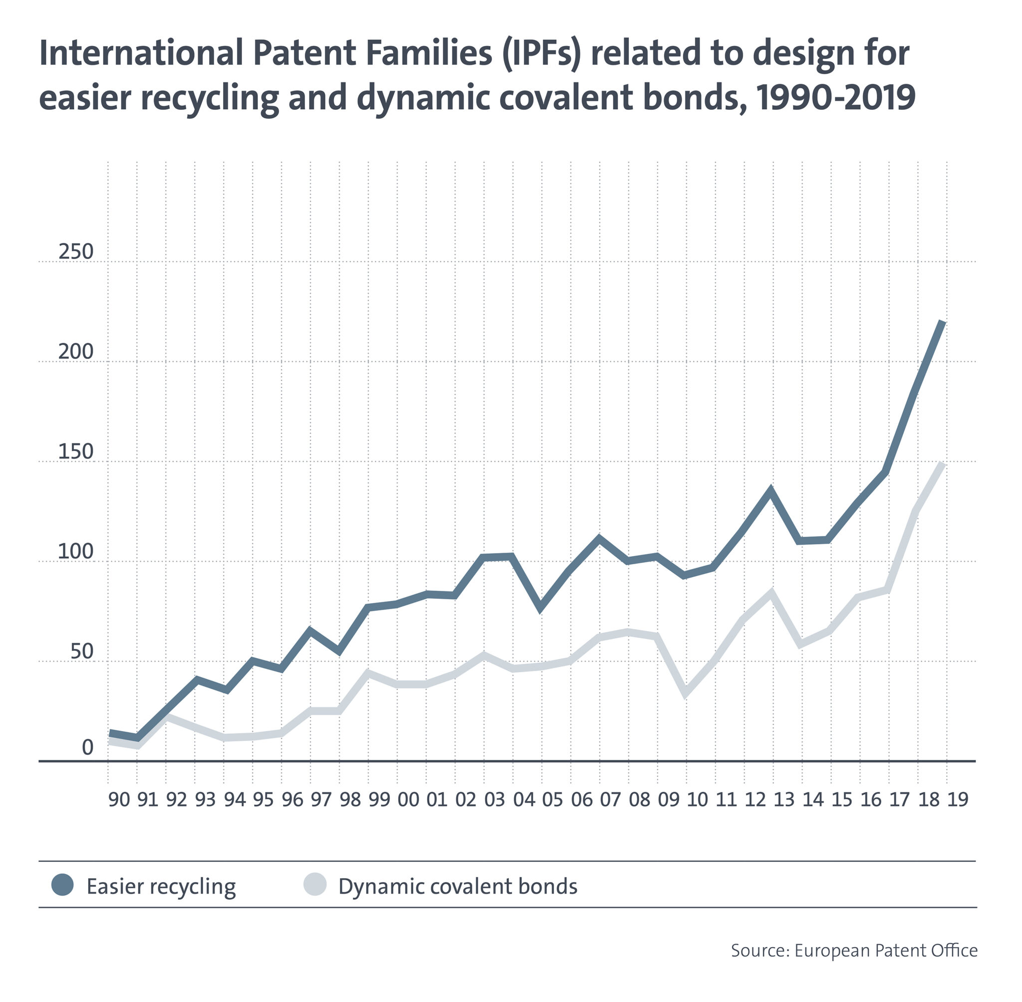 EU heads plastic recycling innovation • Recycling International